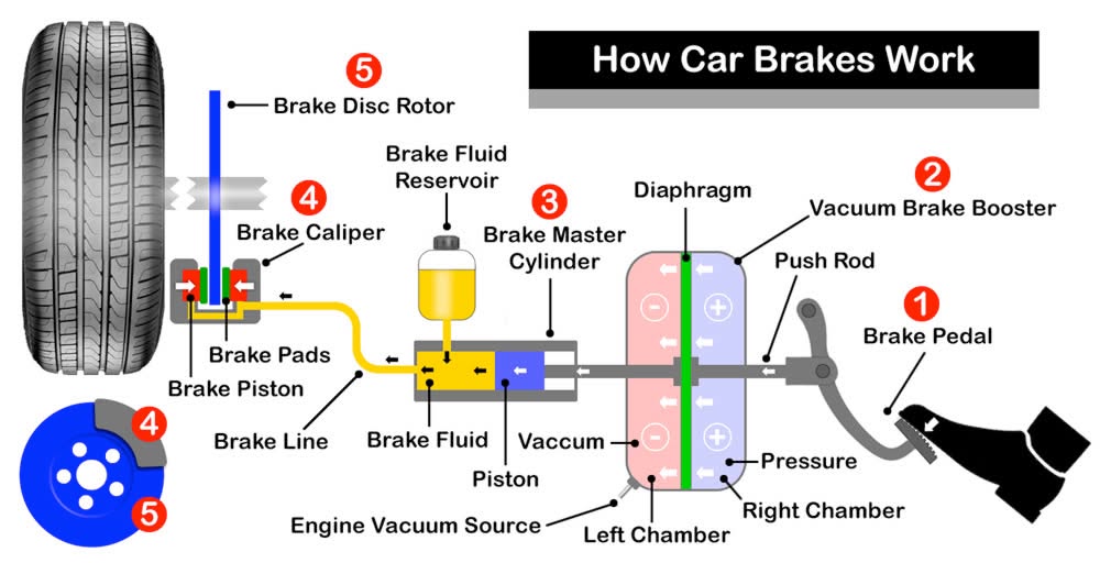 Principle of ABS system