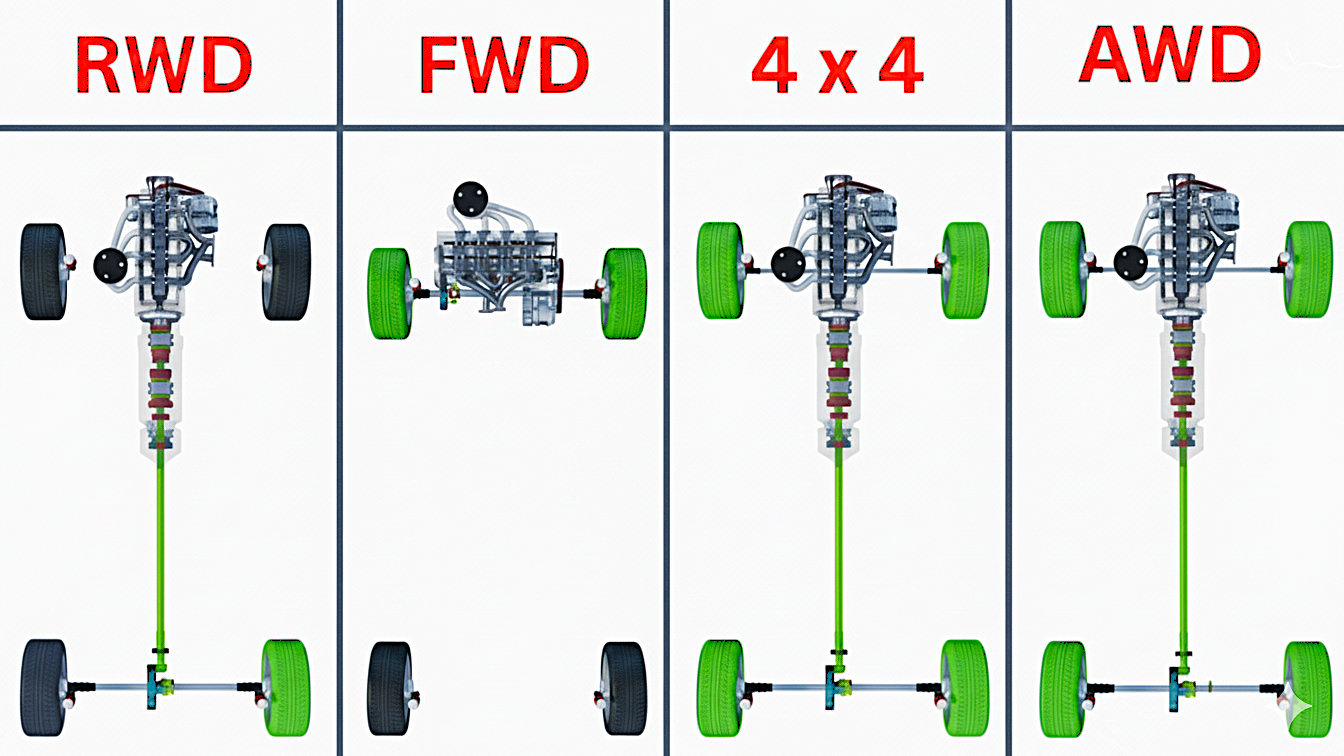 Виды приводов