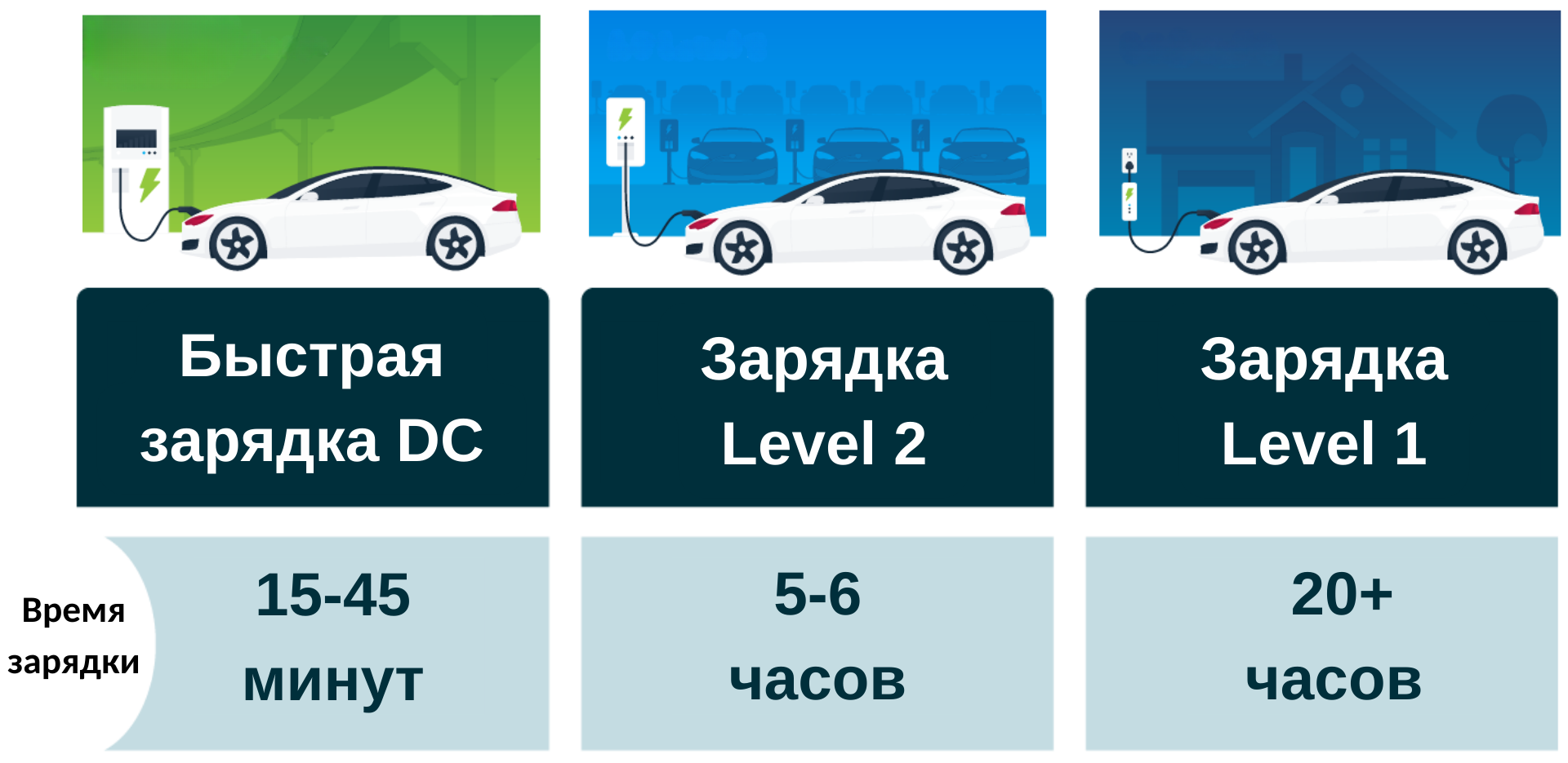 Типы зарядных станций для электромобилей