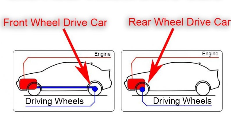 FWD vs RWD