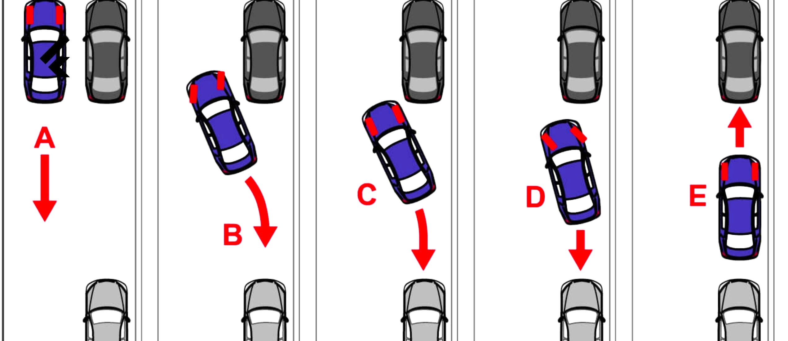 инструкция по параллельной парковке