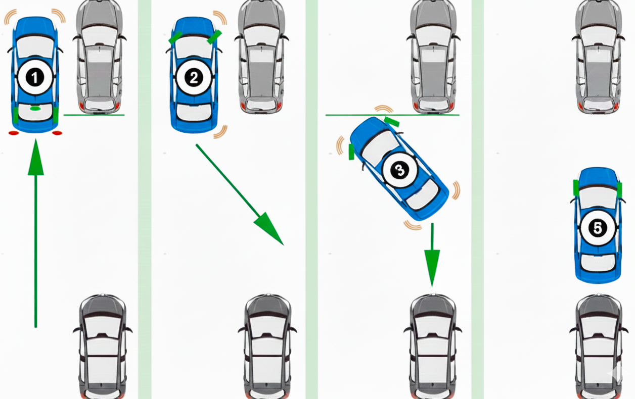 Parallel parking steps